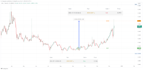 Сделка ADX (AdEx) фиксация 1